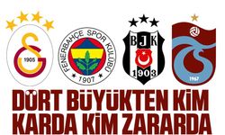 Türk Futbolunun 'Dört Büyükleri'nden Fenerbahçe, 6 Aylık Faaliyet Raporlarında Zirvede
