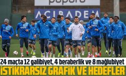 Trabzonspor'un Trendyol Süper Lig Performansı ve Hedefleri