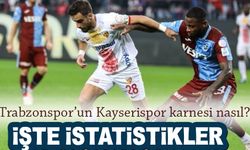 Trabzonspor ve Kayserispor'un Lig Tarihindeki Karşılaşmaları