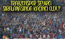 Trabzonspor Tribünlerde Kaçıncı Sırada? Rekor Hangi Takımda?