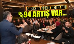 Trabzon'da Sosyal Hizmet Bütçesinde Yüzde 94 Artış! Başkan Açıkladı