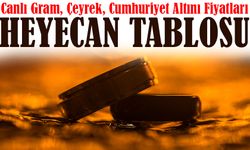 Piyasalar Haftaya Nasıl Başladı? Canlı Gram, Çeyrek, Cumhuriyet Altını Fiyatları