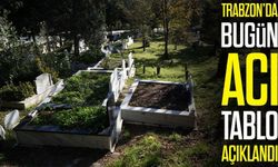 Trabzon’da Yürek Yakan Kayıp: 20 Kişilik Vefat Listesi Açıklandı, İlçe İlçe Detaylar Ortaya Çıktı