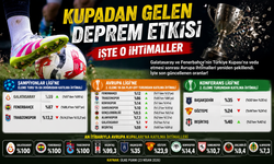 Devler Elendi, Dengeler Değişti! Avrupa Biletinde Büyük Savaş