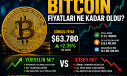 Bitcoin Fiyatları Ne Kadar Oldu? BTC Kaç TL ve Kaç Dolar