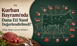 Kurban Bayramı’nda Dana Eti Nasıl Değerlendirilmeli? Bölge Bölge Lezzet Rehberi