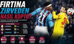 Trabzonspor, ligin en kritik döneminde beklenmedik bir düşüş yaşayarak şampiyonluk yarışında ağır yara aldı