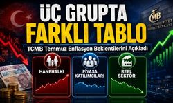 TCMB Temmuz Enflasyon Beklentilerini Açıkladı: Üç Grupta Farklı Tablo