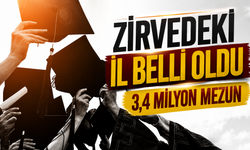 Türkiye’de üniversite mezunu en fazla olan 10 il belli oldu