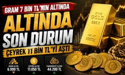 Gram altın 7 bin TL’nin altında: Güncel fiyatlar belli oldu