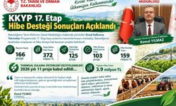103 projeye 159 milyon TL'lik hibe desteği: Kadın ve genç girişimcilere öncelik
