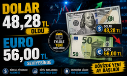 Dolar Ve Euro Yeni Aya Hareketli Başladı: İşte Güncel Kurlar