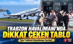 Uçak Trafiği Yükseldi, Yolcu Sayısı Değişmedi: İşte Trabzon Havalimanı Verileri