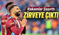 Süper Lig’de Gol Yağmuru: İlk 6 Haftada Tam 161 Kez Fileler Havalandı