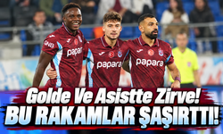 Trabzonspor Süper Lig'de İstatistikleri Altüst Etti! Thomas Reis Farkı