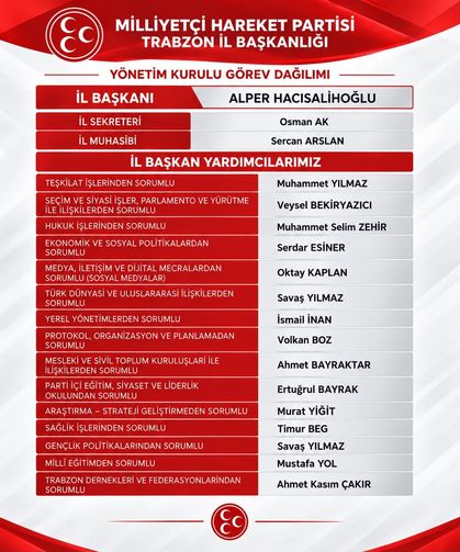 MHP Trabzon’da Yeni Yönetim Şekillendi: İşte Görev Dağılımı