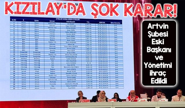 Kızılay’da Şok Karar: Artvin Şubesi Eski Başkanı ve Yönetimi İhraç Edildi!