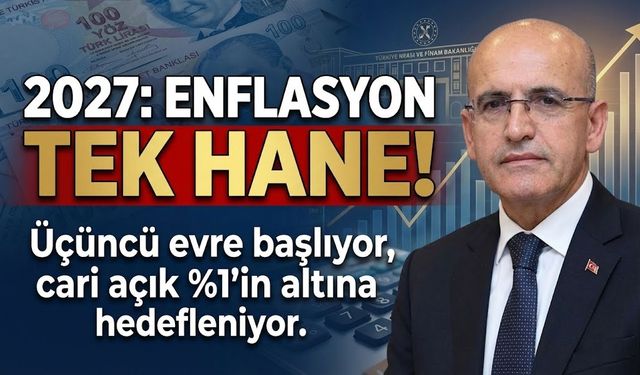 Şimşek’ten 2027 Vurgusu: “Üçüncü Evre Başlıyor, Enflasyon Tek Haneye İnecek”