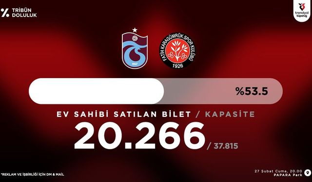 Trabzonspor – Fatih Karagümrük SK Maçına Taraftar İlgi Göster Mi?