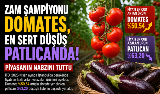 Zam Şampiyonu Domates, En Sert Düşüş Patlıcanda!