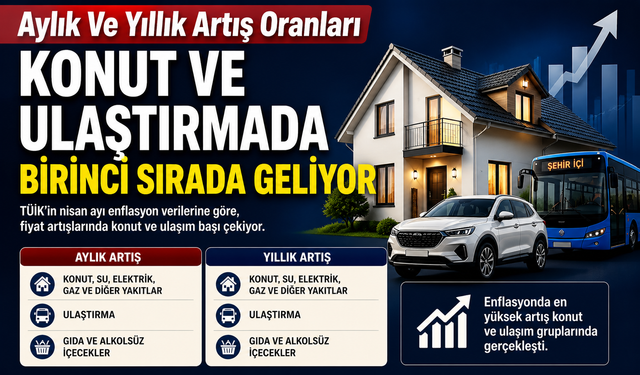 Türkiye İstatistik Kurumu’nun açıkladığı nisan ayı TÜFE verileri, fiyat artışlarının hız kesmedi