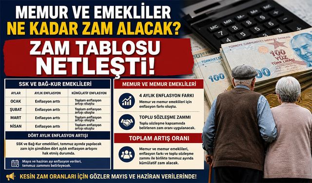 Milyonlarca memur ve emekliyi ilgilendiren zam oranları belli oldu