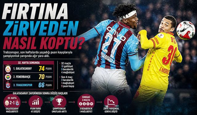 Trabzonspor, ligin en kritik döneminde beklenmedik bir düşüş yaşayarak şampiyonluk yarışında ağır yara aldı