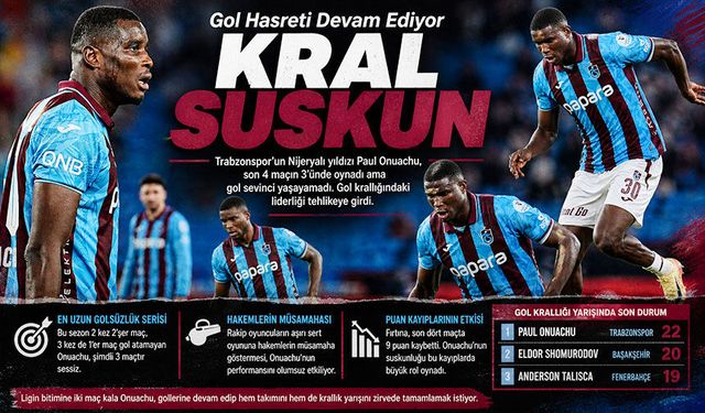 Trabzonspor’un gol yollarındaki en büyük kozu Onuachu Suskun, Fırtına Alarmda!