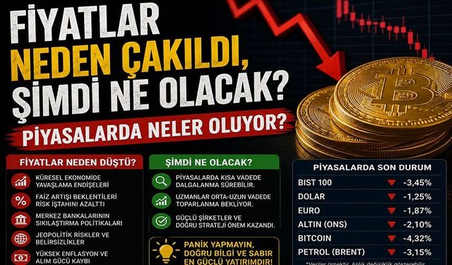 Bitcoin Yatırımcısı Alarmda: Fiyatlar Neden Çakıldı, Şimdi Ne Olacak?