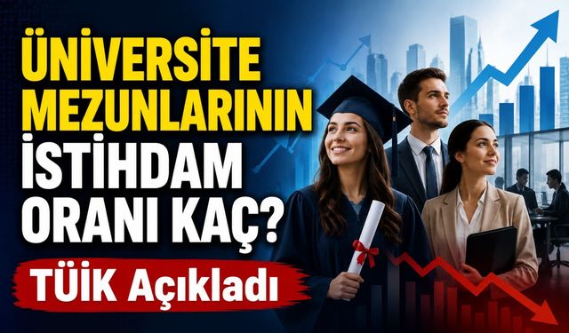 Tüik Açıkladı: Üniversite Mezunlarının İstihdam Oranı Geriledi