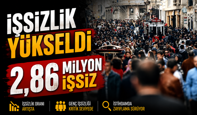 İşsizlik Oranı Temmuzda Yükseldi: İşsiz Sayısı 2,86 Milyon Oldu