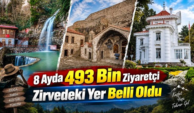 Trabzon Turizminde Büyük Hareketlilik: 4 Noktaya 8 Ayda 493 Bin Ziyaretçi