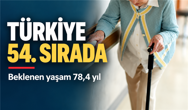 Beklenen Yaşam Süresinde Türkiye 194 Ülke Arasında 54’üncü Sırada