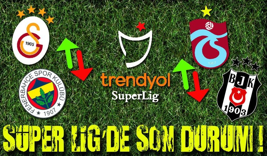 Süper Lig'de Heyecan Dorukta: 36. Hafta Sonrası Puan Durumu Güncellendi