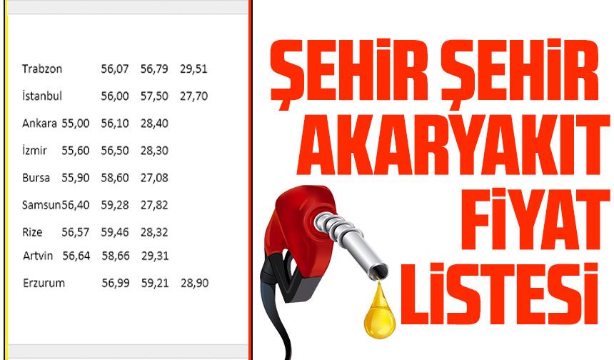 Akaryakıtta Bugün Kritik Tablo: Trabzon Ve Büyükşehirlerde Benzin, Motorin Ve LPG Fiyatları Dikkat Çekiyor