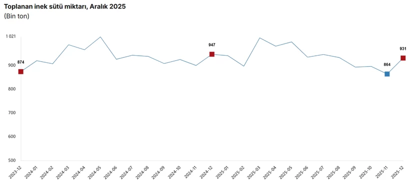 Gorsel 2026 02 13 101730806 Ndy6