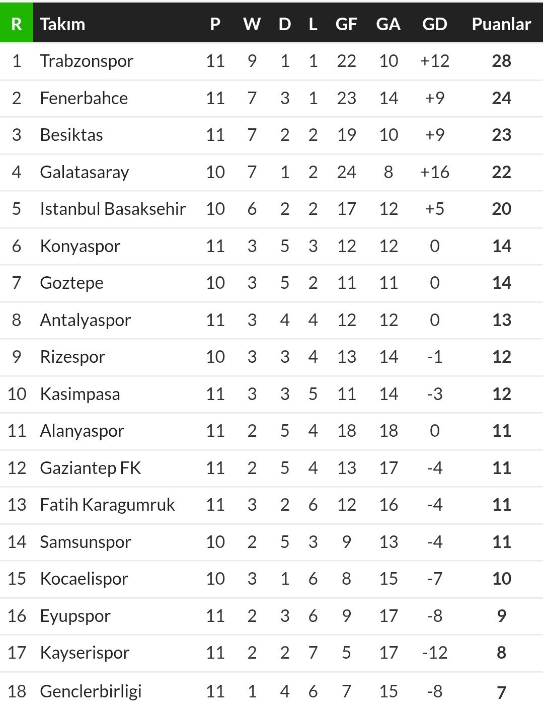 H F M7Cfeb U A E Zd T W