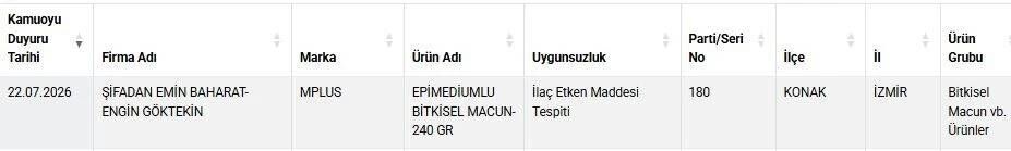 Gida1